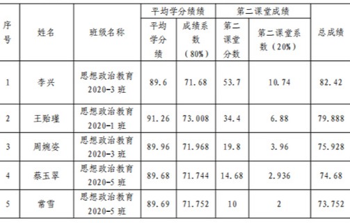 赌博平台